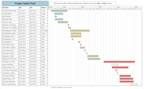 Image result for Sample Gantt Chart Project