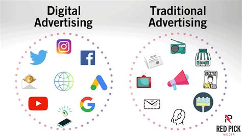 Digital Media in Advertising Terms に対する画像結果