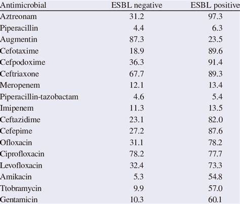 Image result for Disk Diffusio Table