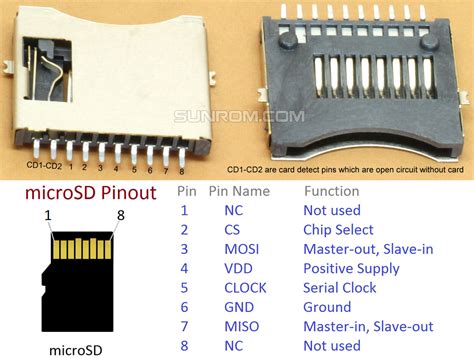 Afbeeldingsresultaten voor Arduino SD Card Adapter Pinout