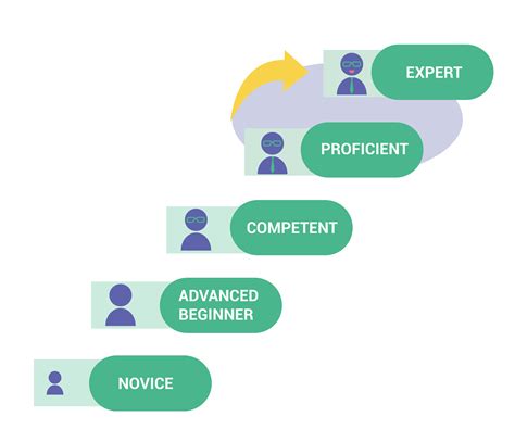 Toradh íomhá ar How Long to Learn SQL
