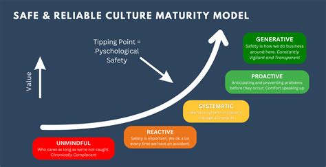 Reliability Maturity Model എന്നതിനുള്ള ഇമേജ് ഫലം
