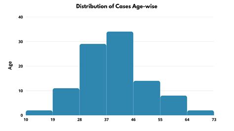 What Is a Frequency Distribution Graph に対する画像結果