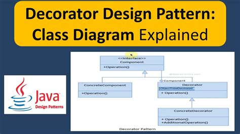 Image result for Class Design Pattern