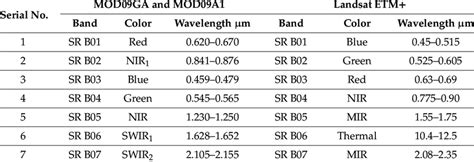 Spectral Resolution Band に対する画像結果