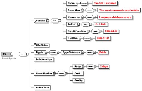 Learning Chain 2Knowhow に対する画像結果