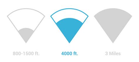 Afbeeldingsresultaten voor Compustar White Slice Remote