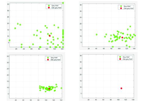 Toradh íomhá ar Algorithm for Operation On Queue