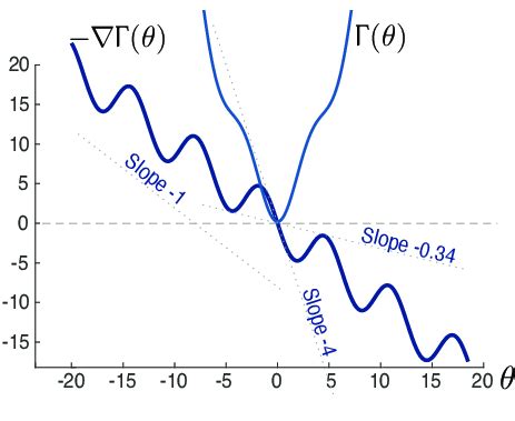 Objective Function Gradient に対する画像結果