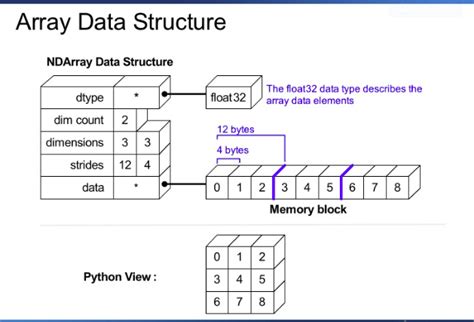 Image result for Array Stack in Python