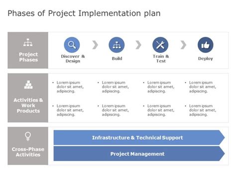 Image result for Implementation Plan Slide