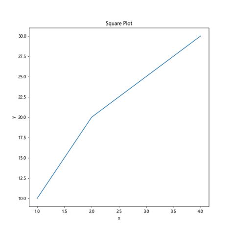 Image result for Row/Col Width/Height Figsize Matplotlib