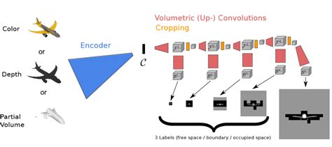 Algorithm 3D Model に対する画像結果
