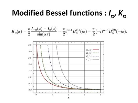 Image result for Bessel Function Distribution