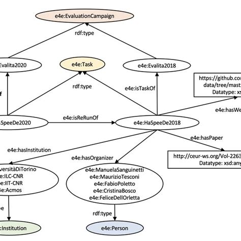 Image result for Structural Diagram of Knowledge Graph