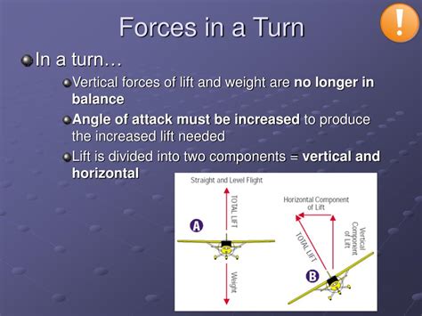 Image result for Aircraft Wing Loading