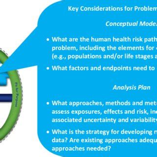Image result for Problem Formulation Health Risk Assessment