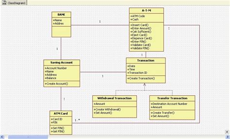 Class Diagram Using ATM に対する画像結果