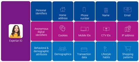 Image result for Experian Identity Works Activation Code