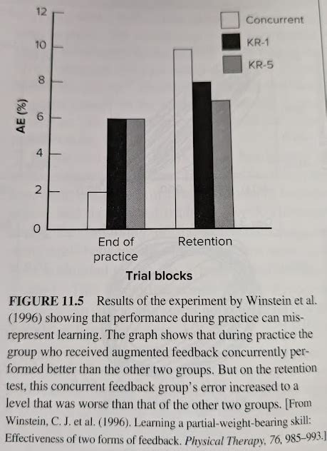 TPI Block vs Random Practice-க்கான படிம முடிவு