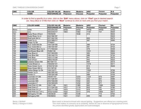 Image result for sewing thread conversion chart