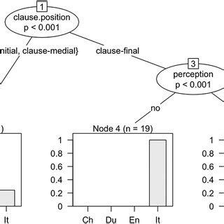 Afbeeldingsresultaten voor Visual Representation of Conditional Clause