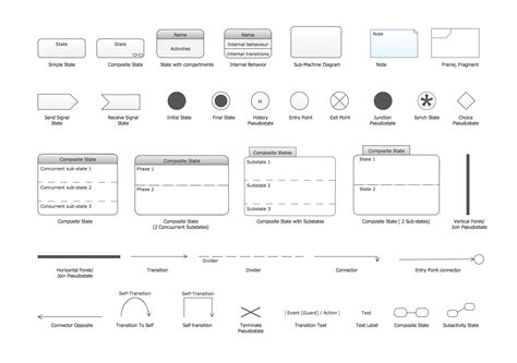 Toradh íomhá ar State Diagram Machine Learning