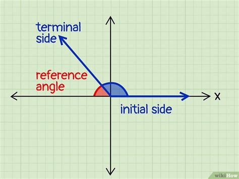 Afbeeldingsresultaten voor Labeling Reference Angle