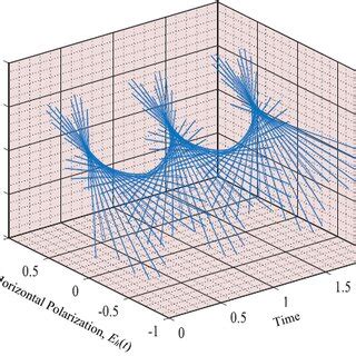Toradh íomhá ar RPW Rules