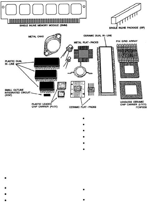 Image result for Packing IC