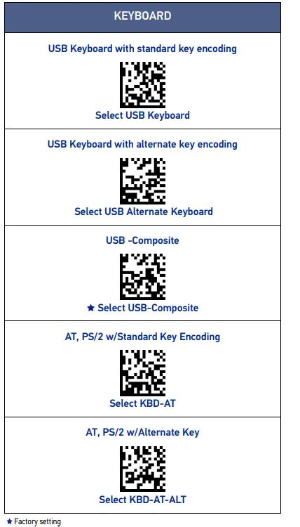 Image result for Datalogic Programming Codes
