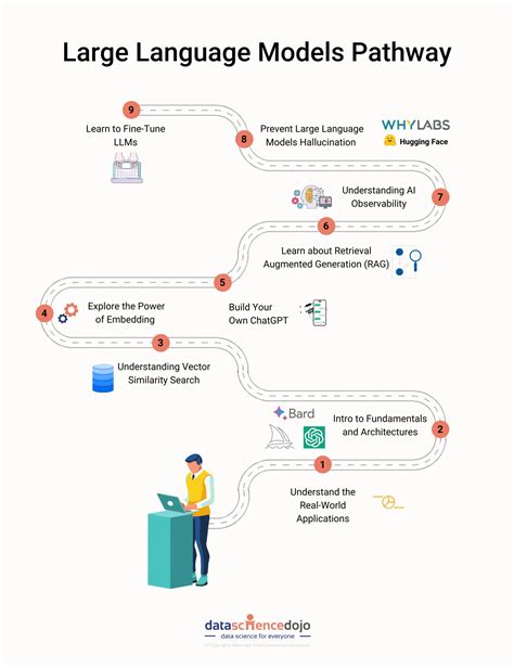 Toradh íomhá ar How to Create a Language Model