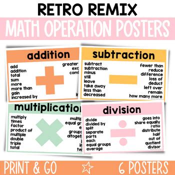 Image result for Poster for Math Operations
