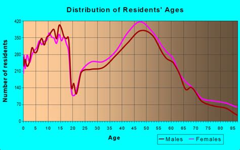 Image result for 46032 Zip Code