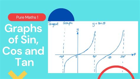 Afbeeldingsresultaten voor Transparent Tangent Graph