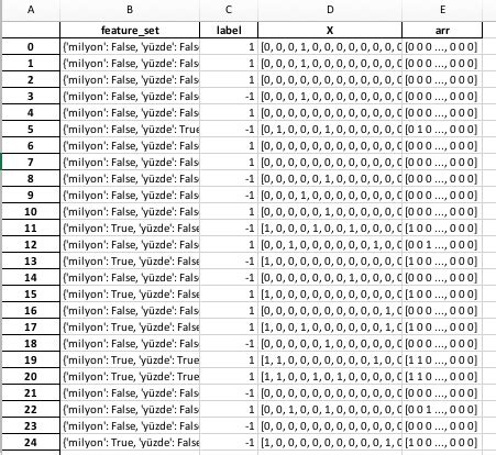 Toradh íomhá ar Error Array Validation