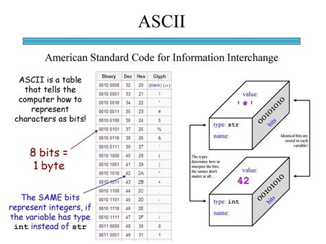 ASCII-Code Envelope に対する画像結果