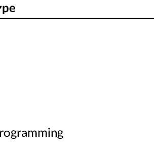 Afbeeldingsresultaten voor Different Types of Descriptive Language