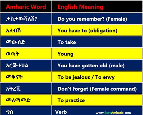 Image result for Amharic Phrases