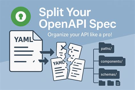 Image result for What Is Open API Specification
