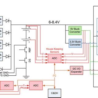 Electric Power Diagram に対する画像結果