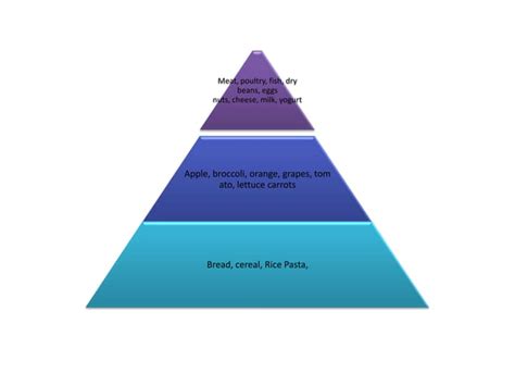 Image result for Types of SmartArt