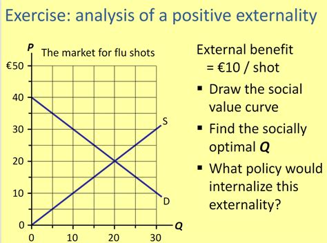 Positive Externality Example に対する画像結果