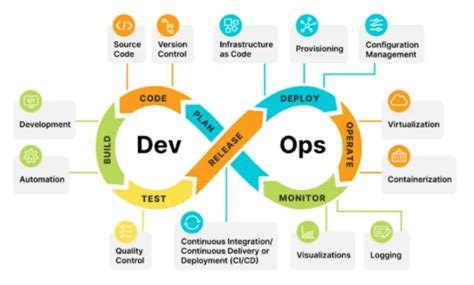 Image result for Trankbase DevOps