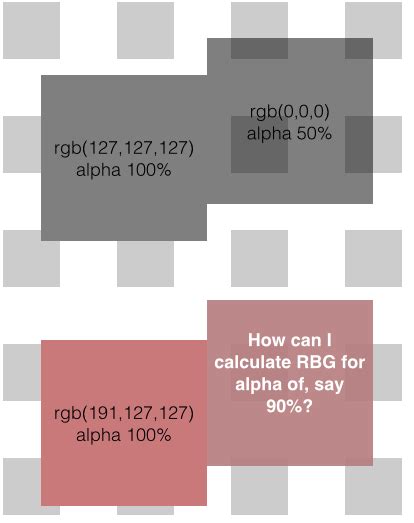 Alpha Value Color Table に対する画像結果