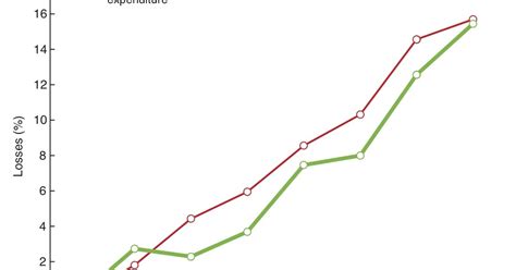 Image result for Continuous Independent Variable Examples