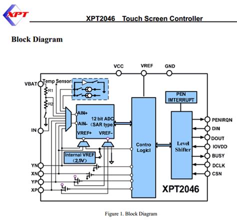 Image result for Arduino XPT2046