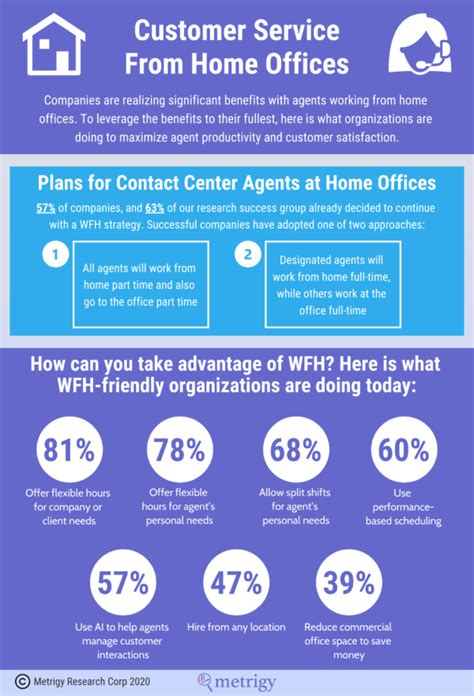 Image result for Customer Service Objective Working From Home