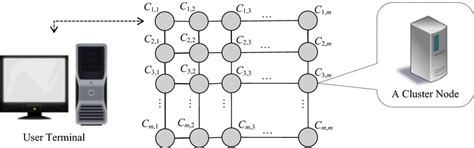 Toradh íomhá ar Cluster Computing System