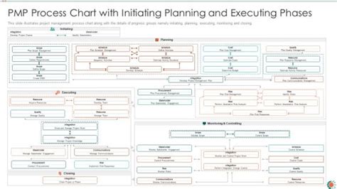 Image result for PMP Process Flow Diagram PowerPoint Slide